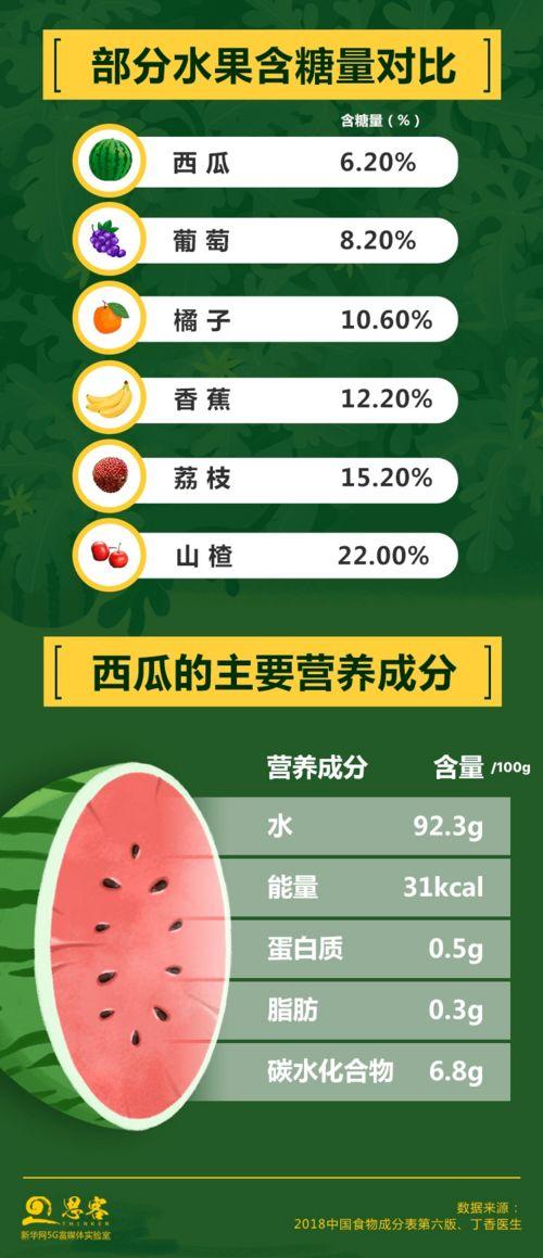娱乐吃瓜酱省钱攻略
